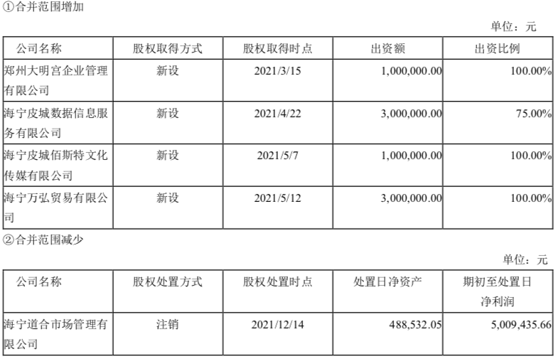 海寧皮城十年浮沉 從“軟黃金”到門前冷落，昔日上萬(wàn)皮草今何在？